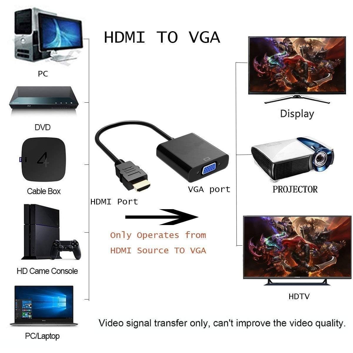 Honeywell 3in1 HDMI to VGA, 3.5mm Audio Jack & Micro USB Port, 1080p@60Hz HDMI Resolution & 6.75GB Transfer Speed, VGA Resolution 1920x1200P@60Hz, Compatible with-LED, Laptop, Gaming Console etc-Black